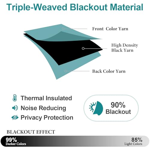 ChrisDowa Grommet Blackout Curtains for Bedroom and Living Room - 2 Panels Set Thermal Insulated Room Darkening Curtains