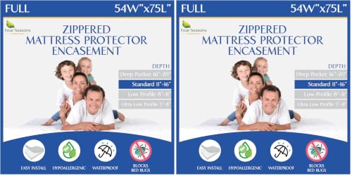 Waterproof Zippered Mattress Encasement Protector