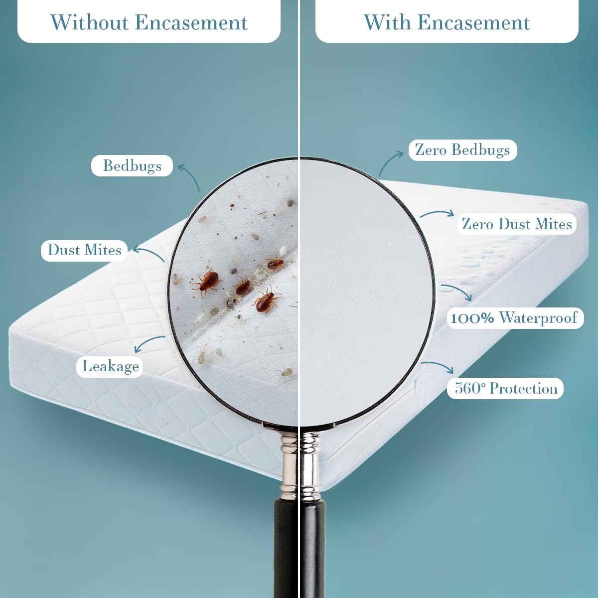 Utopia Bedding Zippered Mattress Encasement, 100% Waterproof Bed Bug and Dust Mite Proof Mattress Protector, Absorbent Six-Sided Mattress Cover