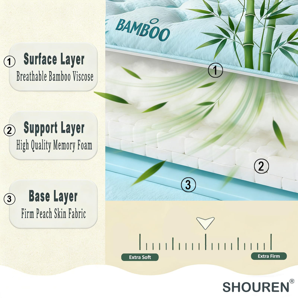 SHOUREN Memory Foam Mattress Topper 4 Inch