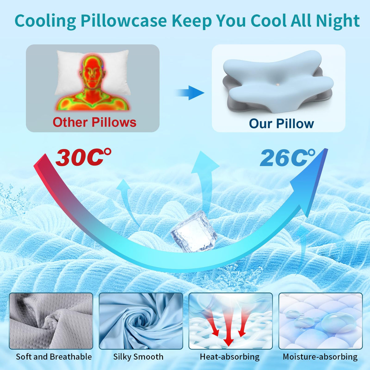 Cervical Neck Pillow for Pain Relief - Ergonomic Pillow for Neck Support, Contour Memory Foam Pillows for Sleeping, Orthopedic Bed Pillow for Side Back Stomach Sleepers