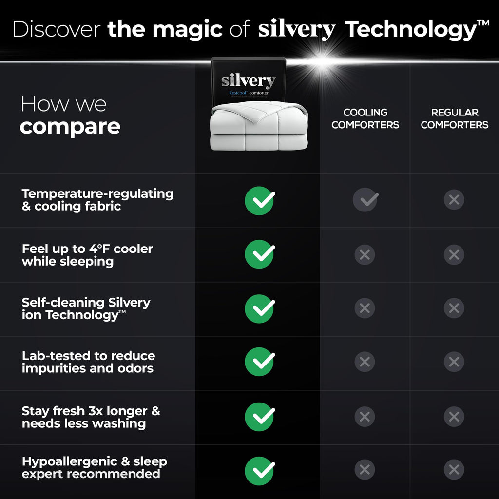 Silvery® Silver-Infused Cooling Comforter – Award-Winning Self-Cooling Blanket for Hot Sleepers with Self-Cleaning Silvery Technology™ for Sweat-Free & Cool Sleep