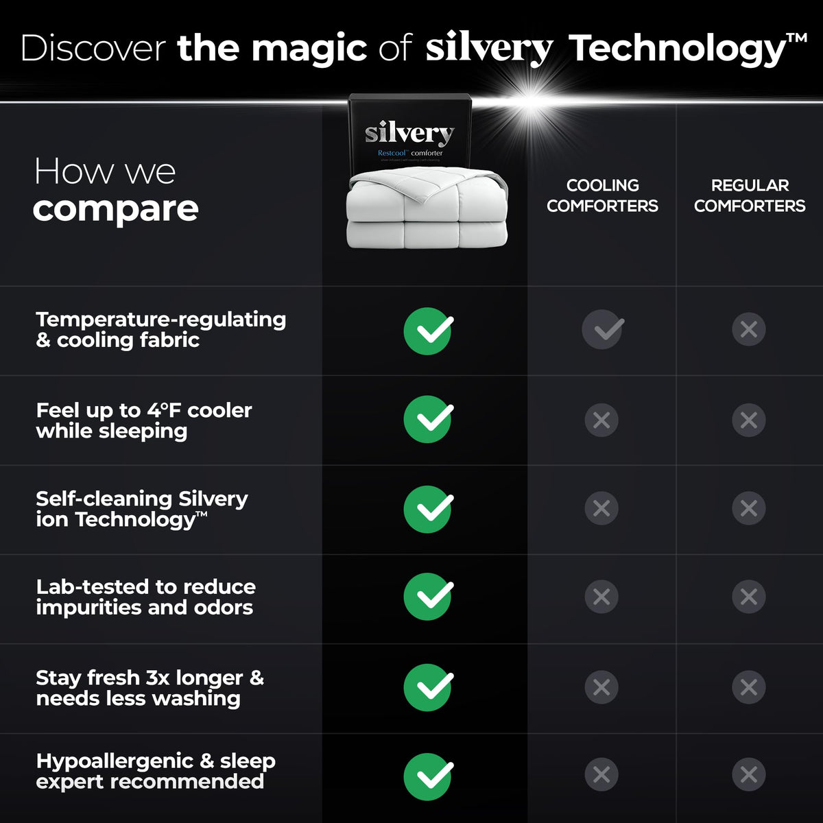 Silvery® Silver-Infused Cooling Comforter – Award-Winning Self-Cooling Blanket for Hot Sleepers with Self-Cleaning Silvery Technology™ for Sweat-Free & Cool Sleep