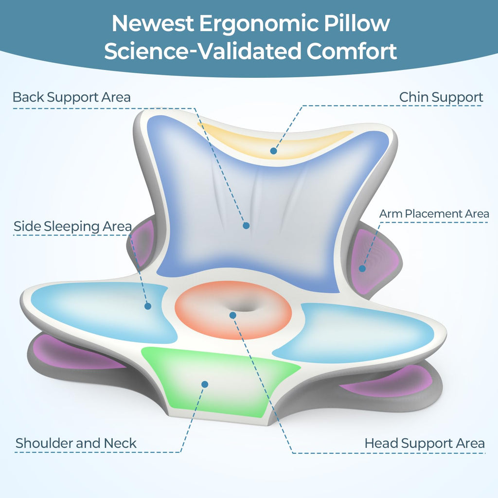 Cervical Neck Pillow for Pain Relief, Ergonomic Reading Pillow for Bed, Contour Wedge Pillow Back Support Pillow, Orthopedic Memory Foam Pillows for Sleeping, Couch Floor Use Lying Reading