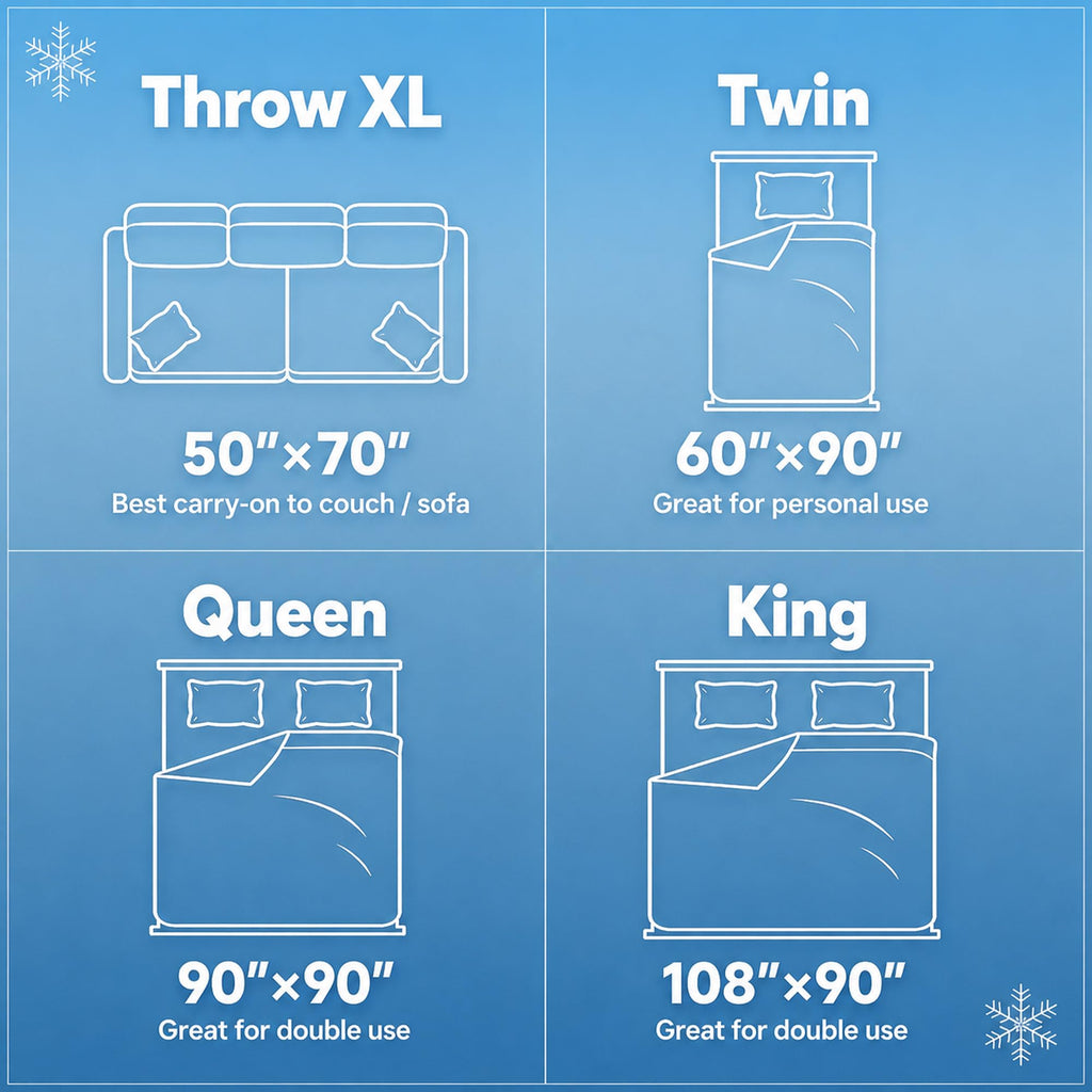 PolarEdge Cooling Blanket for Hot Sleepers and Warm Nights