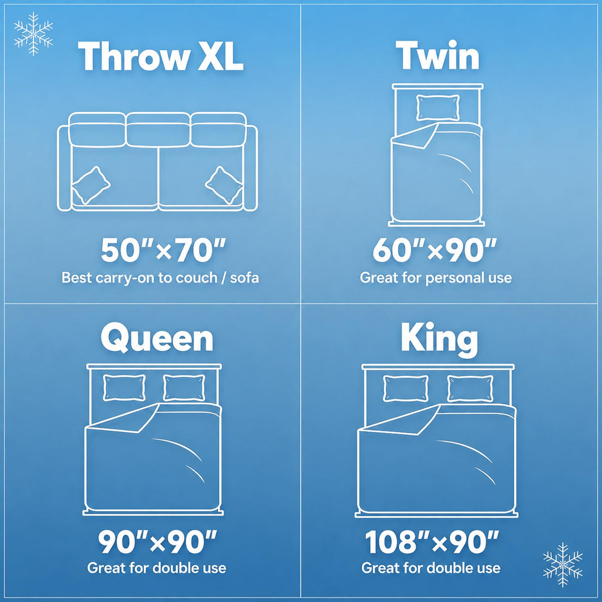 PolarEdge Cooling Blanket for Hot Sleepers and Warm Nights