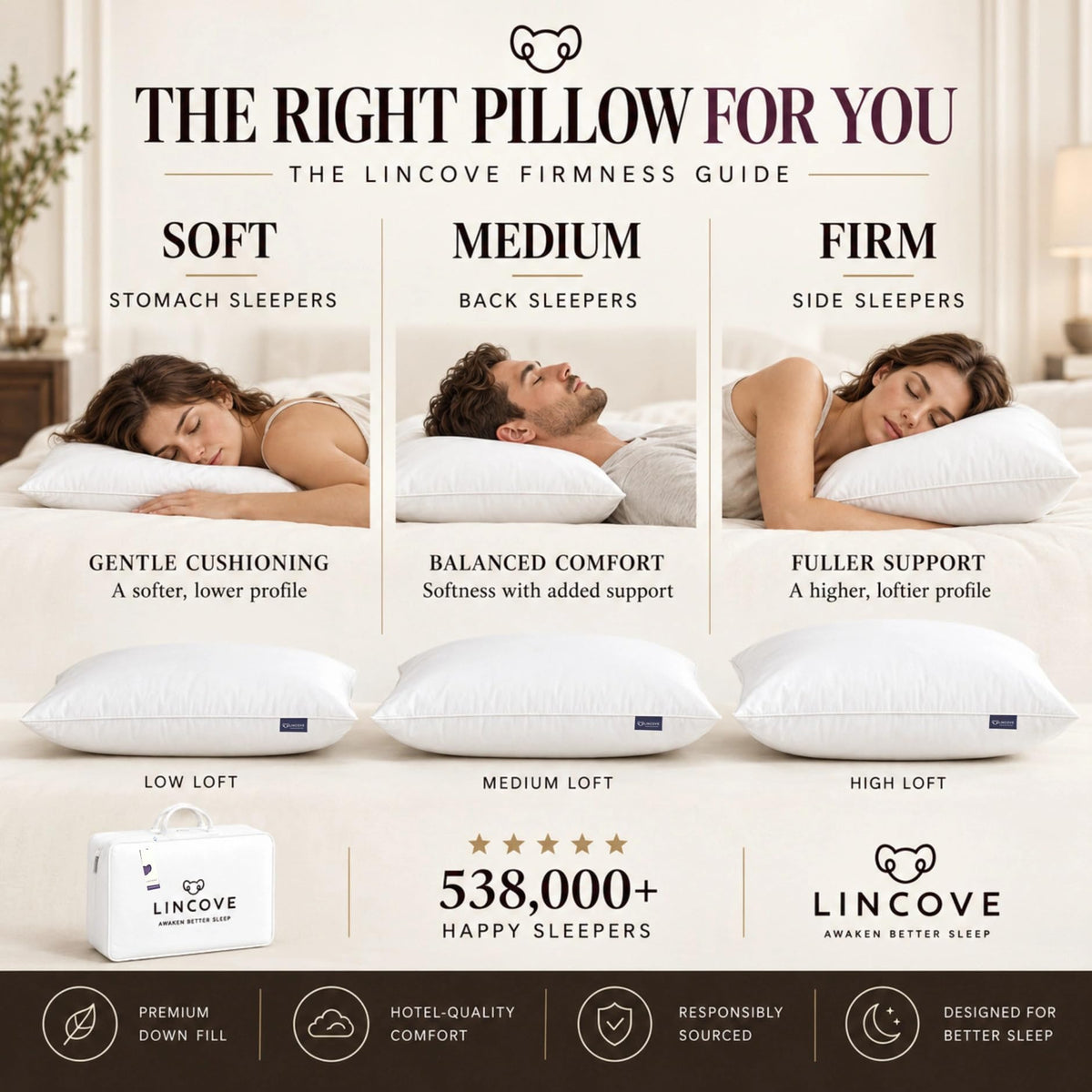 Lincove Signature 100% Natural Canadian White Down Luxury Sleeping Pillow - 800 Fill Power, 500 Thread Count Cotton Shell, Made in Canada